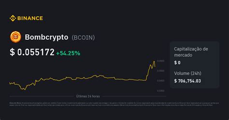 bom coin|Bomb Crypto (BNB) Markets